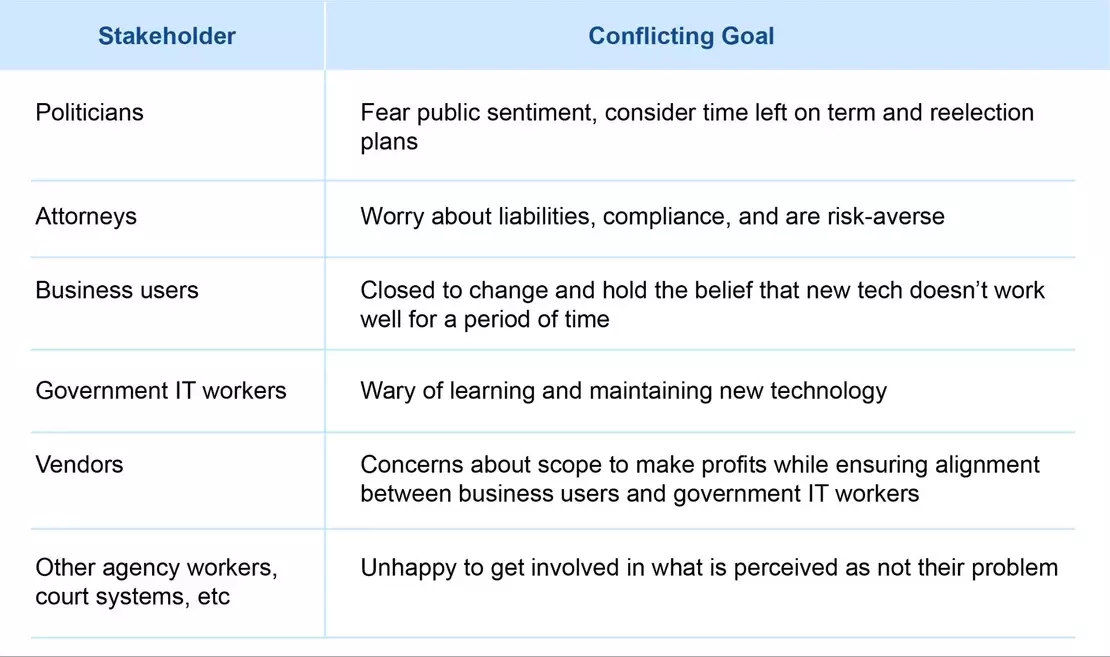 Cardinality blog about hunicorn