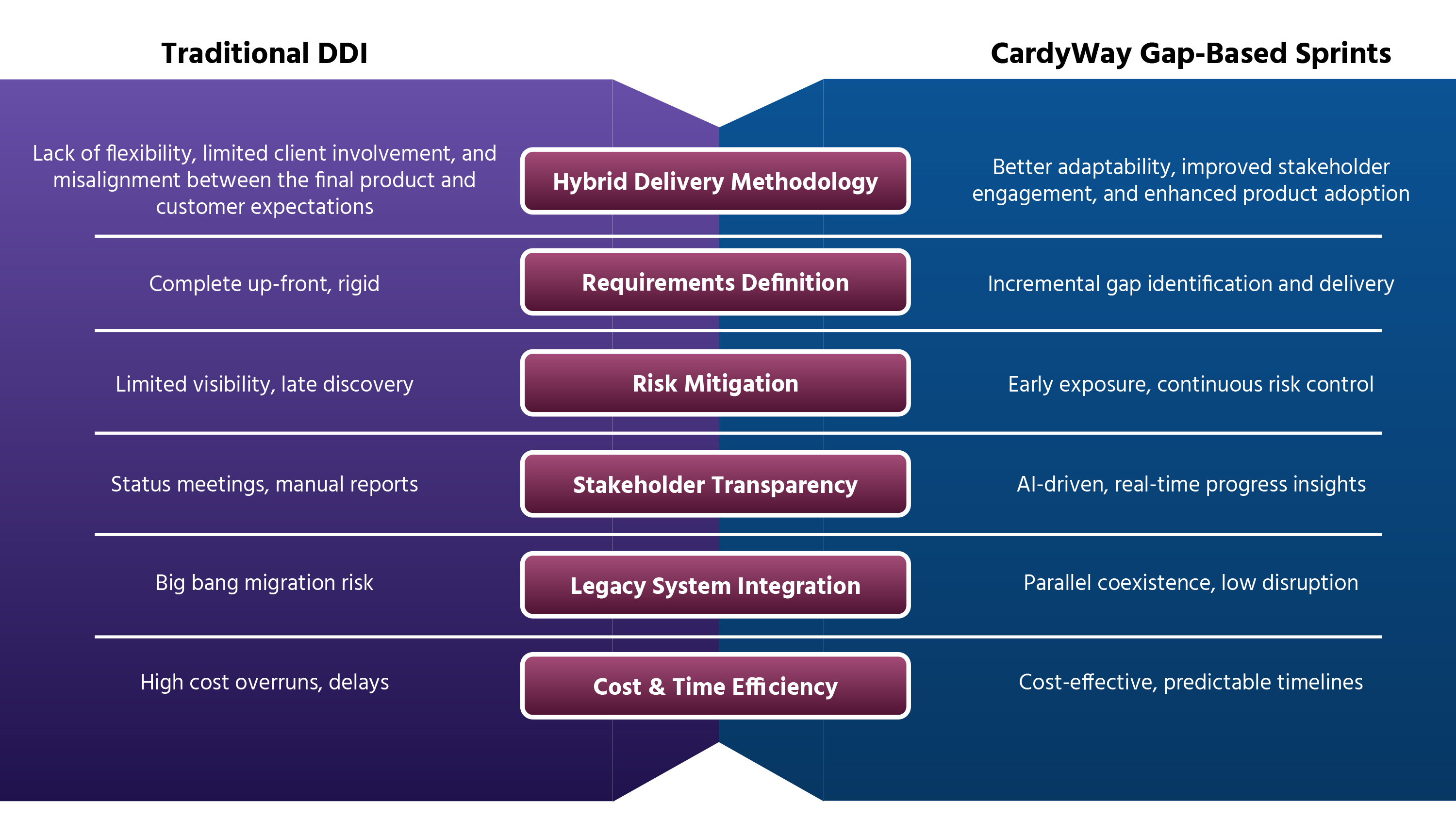 cardinality blog